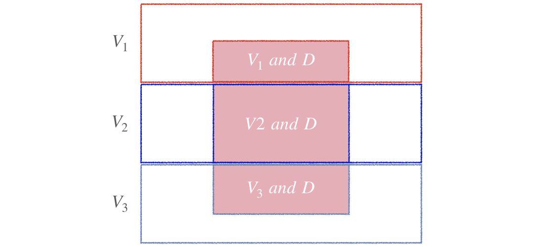 Damaged parts from vendor 1, 2 and 3 in a Venn diagram