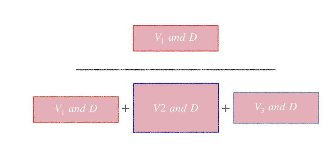 Damaged parts from vendor 1 over damaged parts from vendor 1, 2 and 3 in a Venn diagram