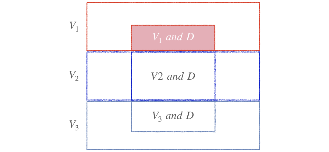 Damaged parts from vendor 1 in a Venn diagram