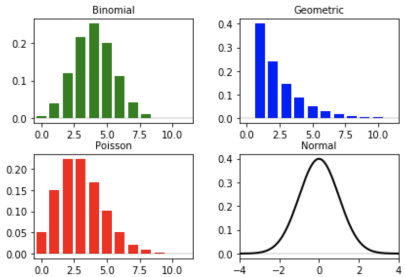 Distribution functions plot