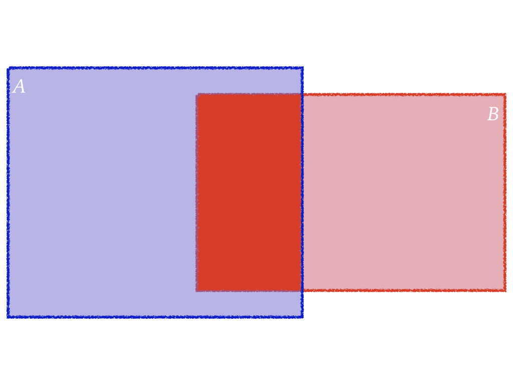 Event A and B interception Venn diagram