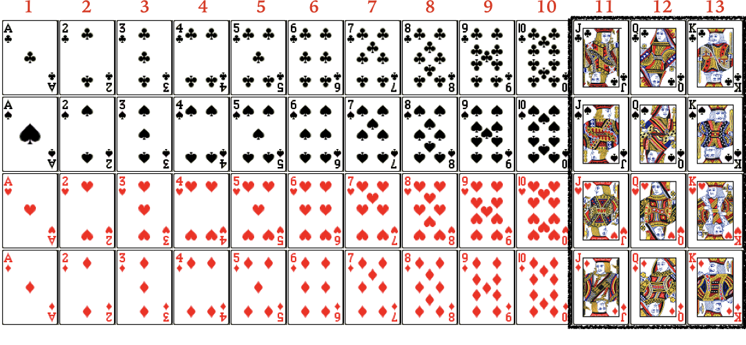 Total probability law | Python