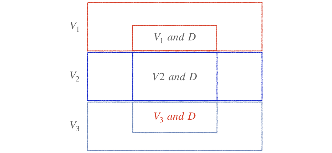 Damaged parts from vendor 3 in a venn diagram