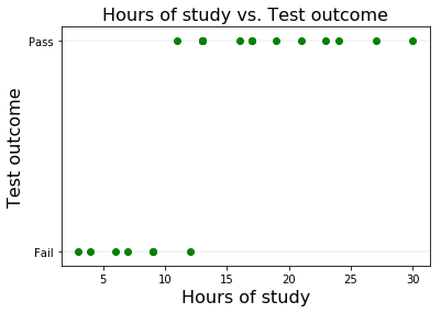 Pass or Fail test plot