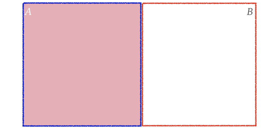 Event A and B Venn diagram for disjoint events