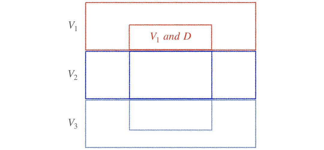 Damaged parts from vendor 1 in a venn diagram