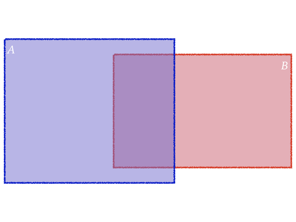 Event A and B Venn diagram