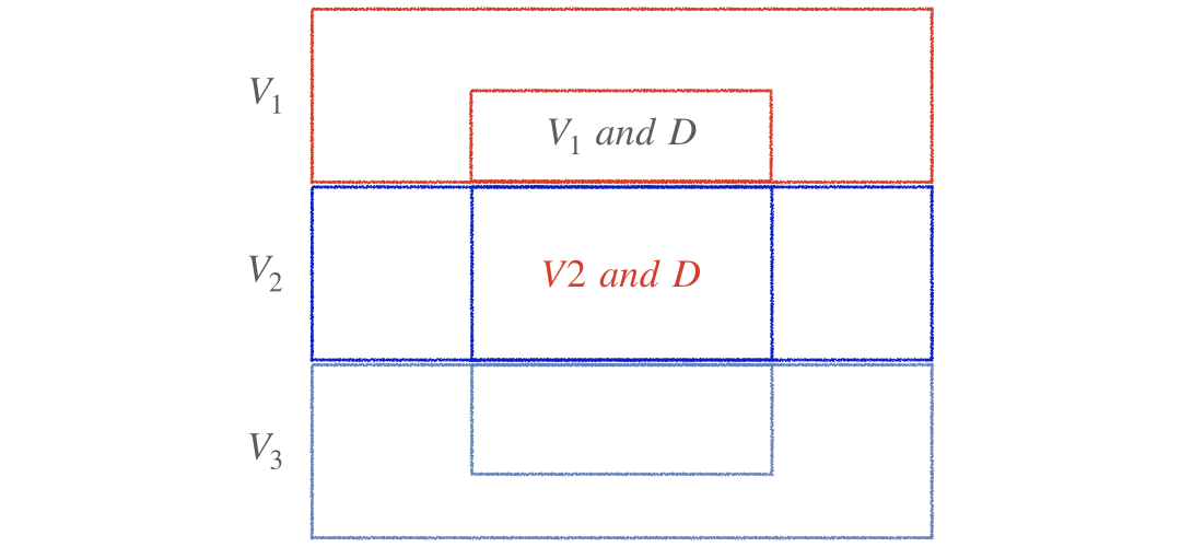 Damaged parts from vendor 2 in a venn diagram