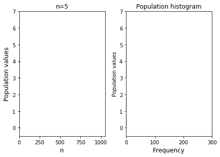 Sample generation animation for poisson distribution