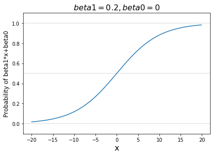 slope parameter making sigmoid function steeper animation