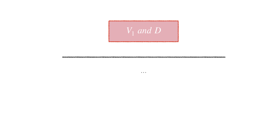 Damaged parts from vendor 1 over damaged parts from vendor 1, 2 and 3 in a Venn diagram