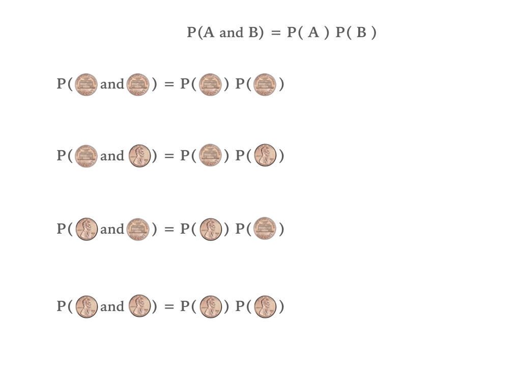 Joint Probability for two coin flips