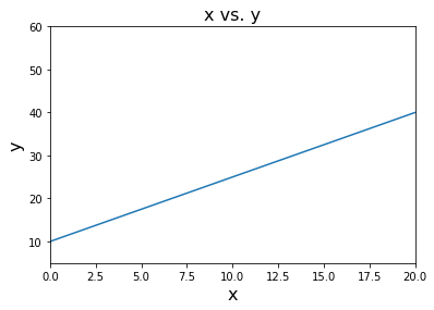 Linear regression | Python