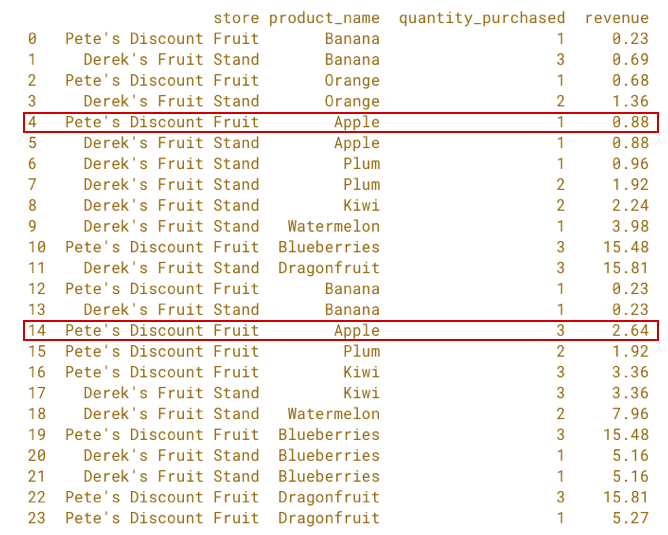 many apples.png