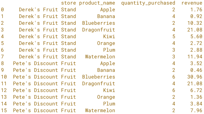 grouped and summarized.png