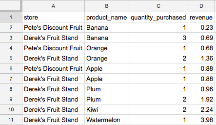 bigger fruit df.png