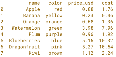 simple fruit with simple cost.png