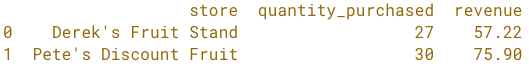 fruit sales store summary.png