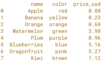 simple fruit whole dataset.png