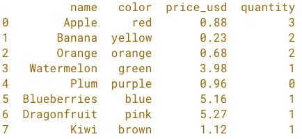 simple fruit df with quantity column.png