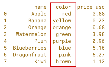 simple fruit df object-character column.png