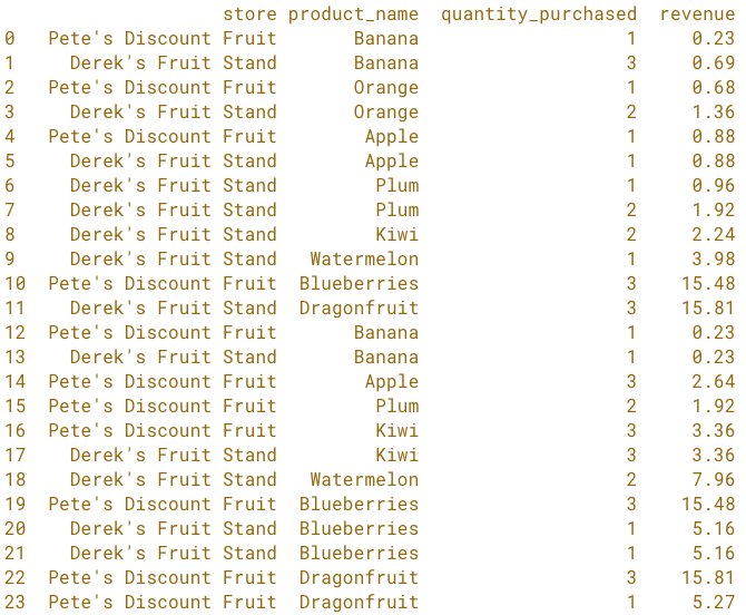 many fruit sales.png