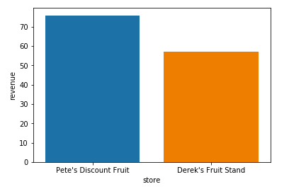 store totals plot only.png