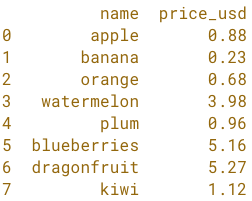 fruit price lower.png