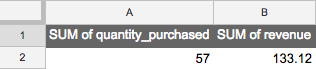 bigger fruit value pivot.png