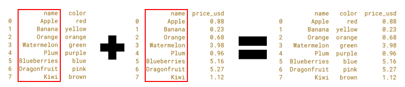 Table Merges Name Highlighted.png