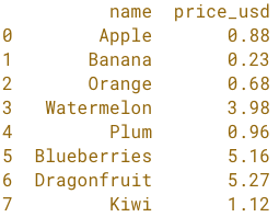fruit prices console.png