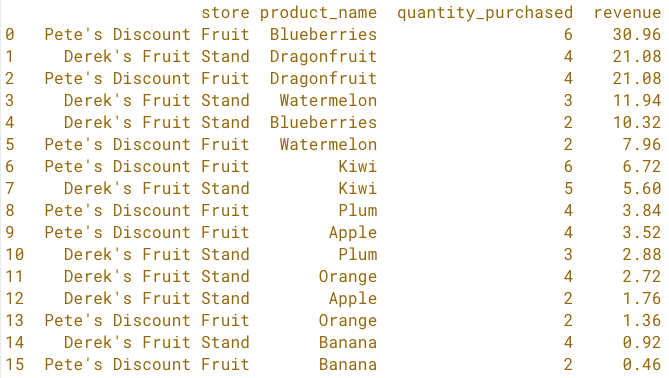 totals sorted.png