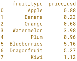 price with fruit_type column.png
