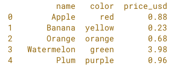 simple fruit df head.png