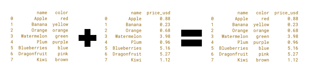 Table Merges.png