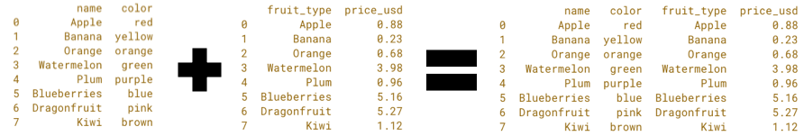 different key columns addition.png
