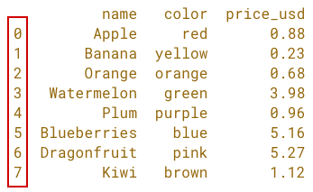 simple fruit df index.png