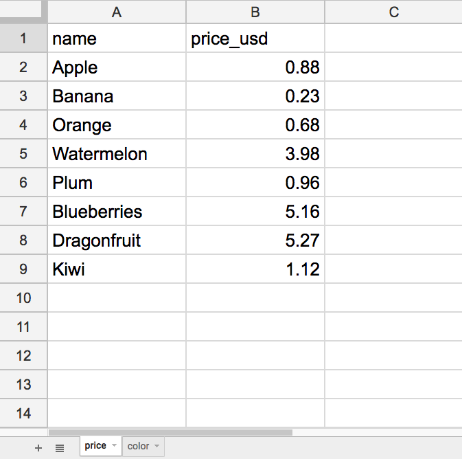 fruit price tab.png
