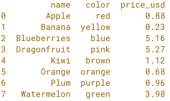 simple fruit df sorted by name asc.png