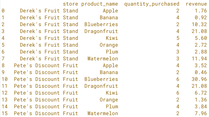 by fruit store sorted by store and name.png