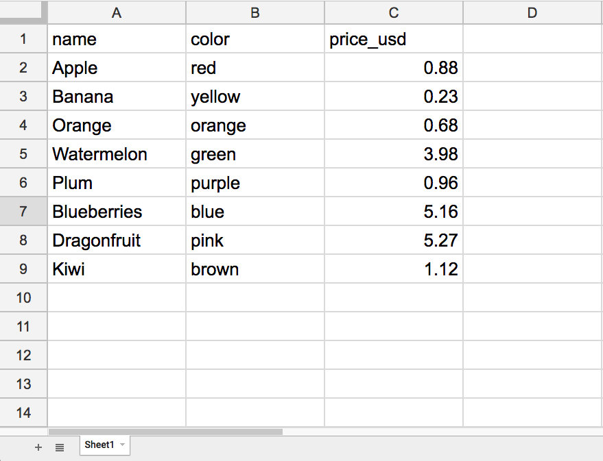 one sheet fruit better.png
