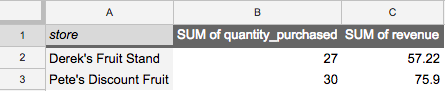fruit sales store pivot table.png