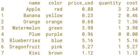 simple fruit df with quantity and cost columns.png