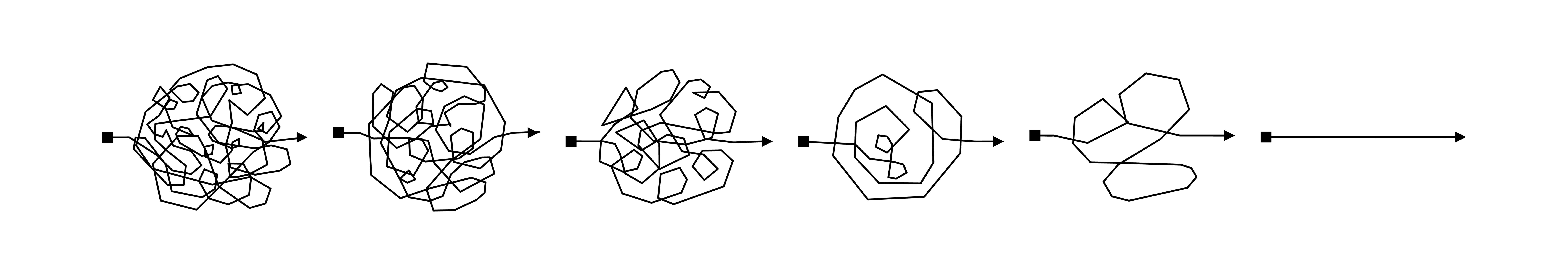 Chaotic line simplified over multiple steps to a straight line