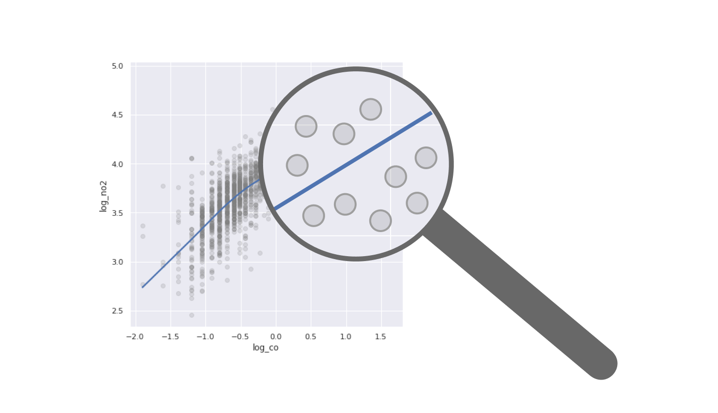 A magnifying glass over a complex scatter plot