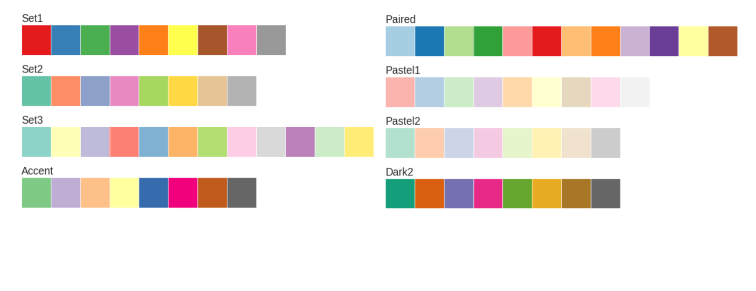 A series of available categorical color palettes