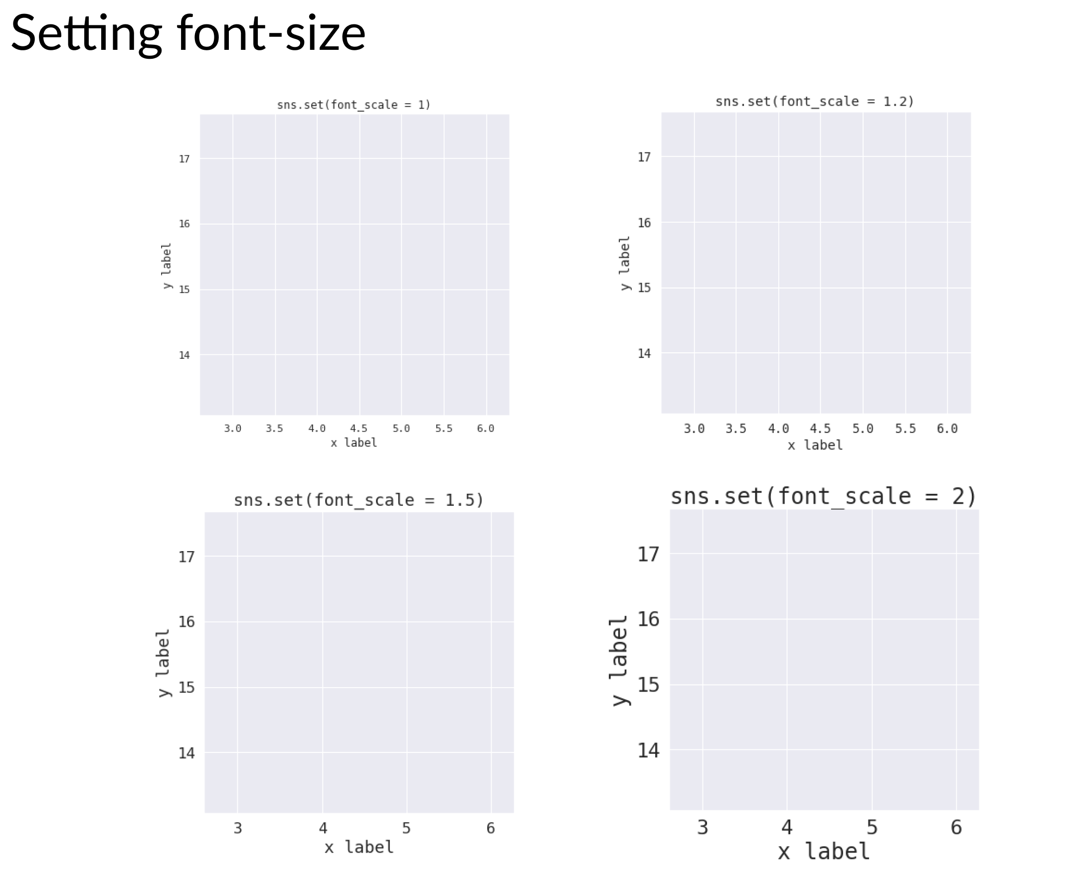 Four basic plot backgrounds with text size varying from very small to large