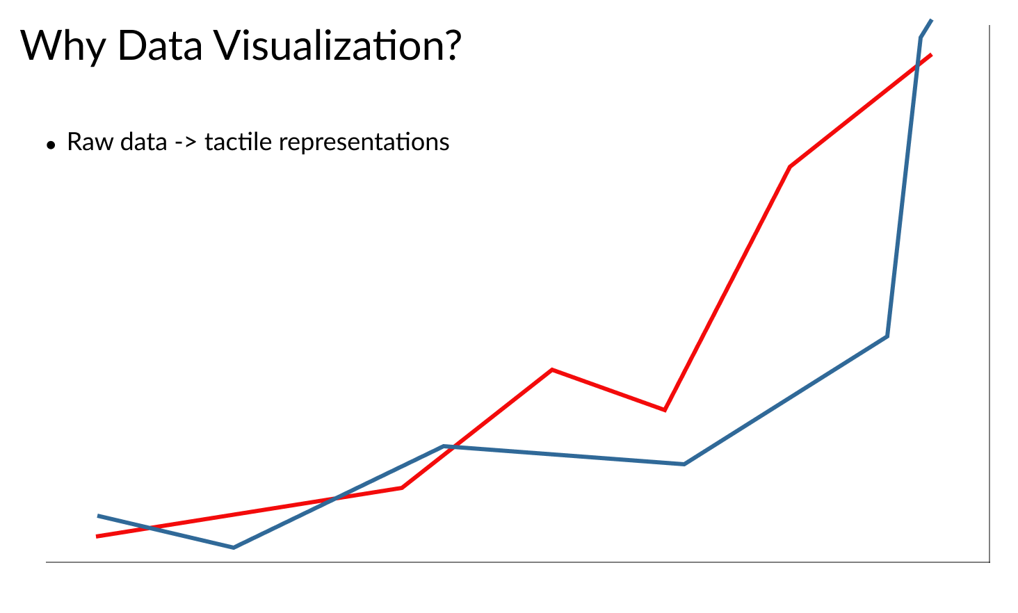 table to visualization