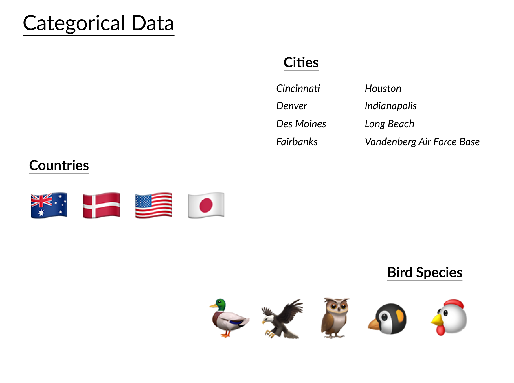 three panels containing countries, cities, and birds as examples of categorical data
