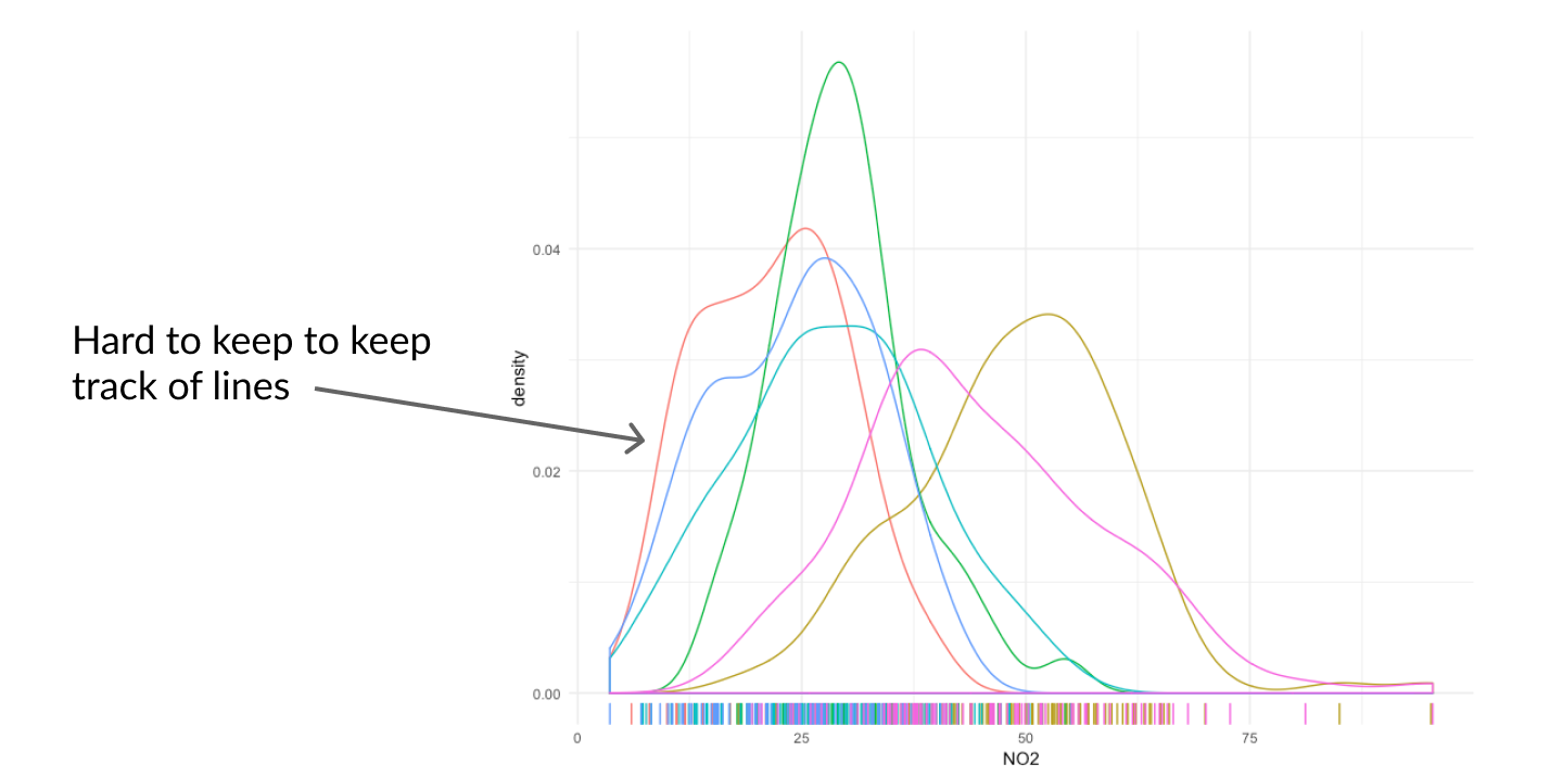 A lot of overlapping KDEs